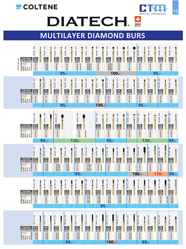Multilayer Diamond Burs